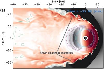 The Kelvin-Helmholtz Instability From the Perspective of Hybrid Simulations